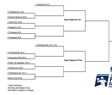 division 2 college football standings